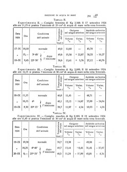 Archivio di scienze biologiche