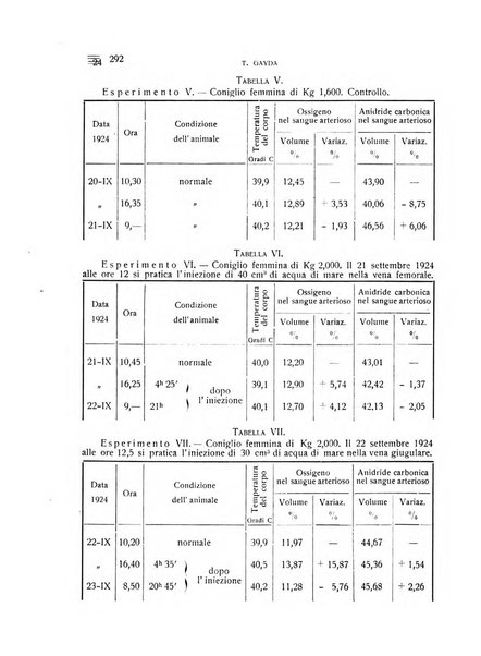 Archivio di scienze biologiche