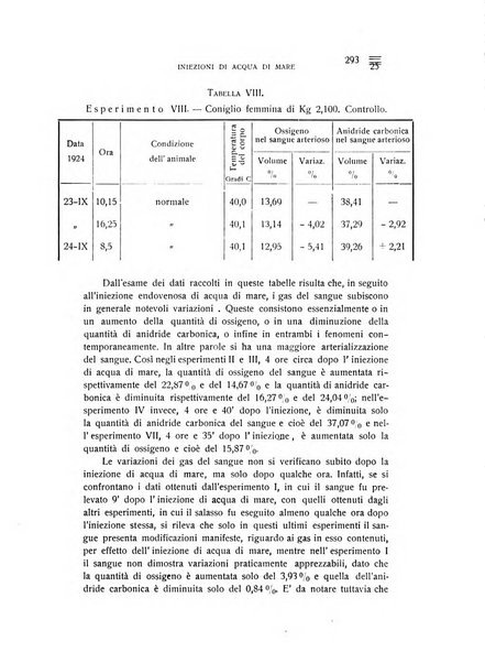 Archivio di scienze biologiche