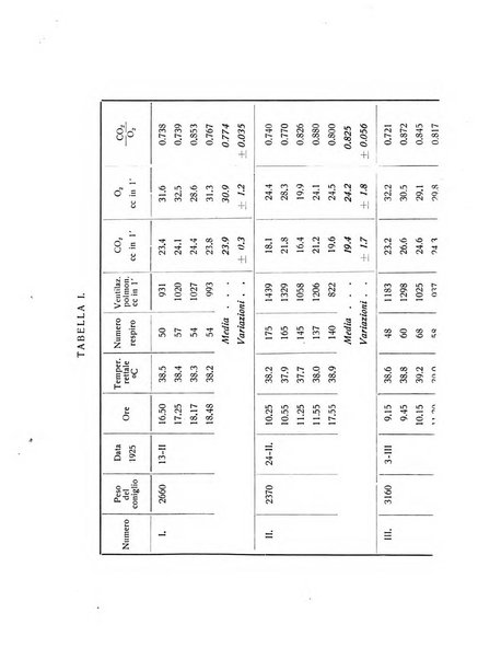 Archivio di scienze biologiche