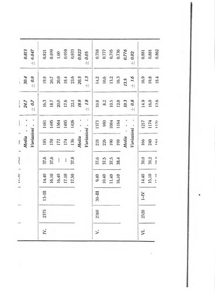 Archivio di scienze biologiche