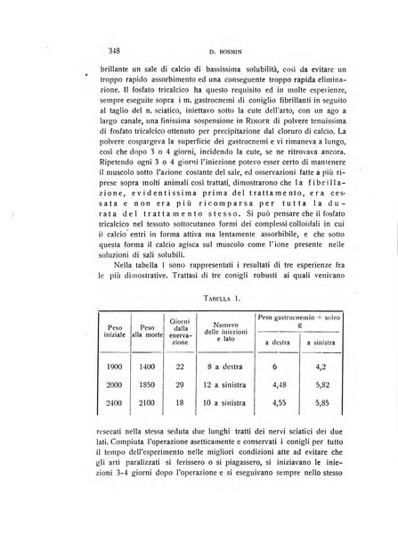 Archivio di scienze biologiche