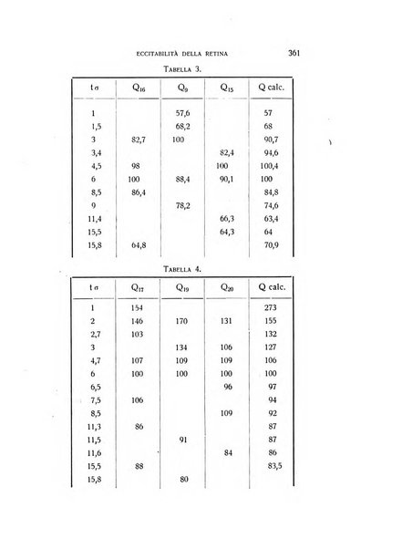 Archivio di scienze biologiche