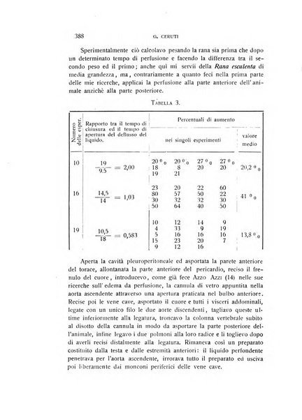 Archivio di scienze biologiche