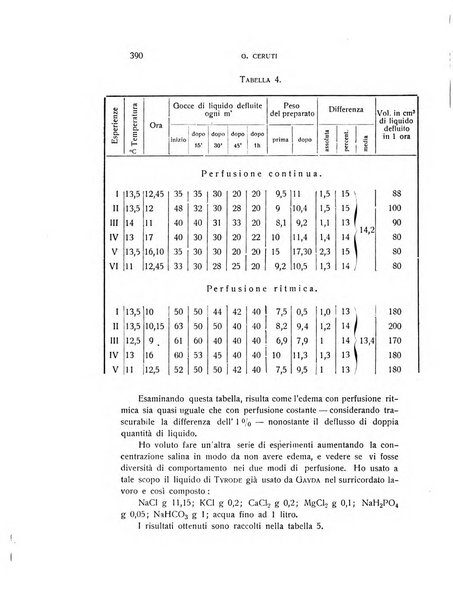 Archivio di scienze biologiche