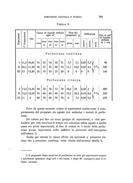 Archivio di scienze biologiche