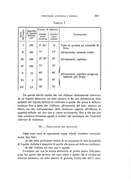 Archivio di scienze biologiche