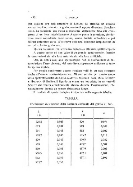 Archivio di scienze biologiche