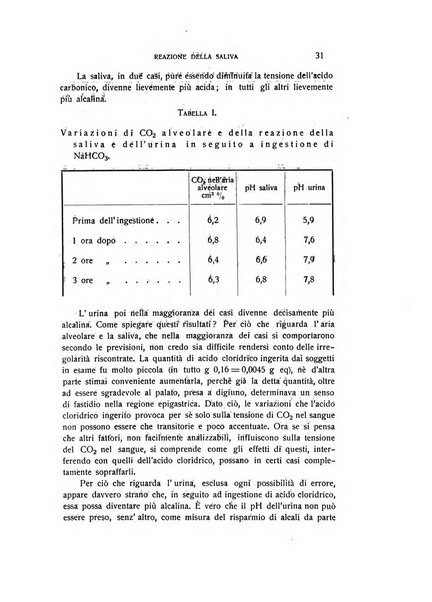 Archivio di scienze biologiche