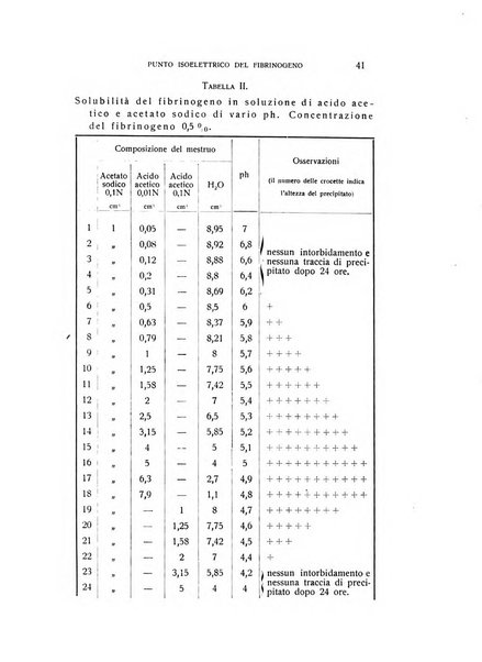 Archivio di scienze biologiche