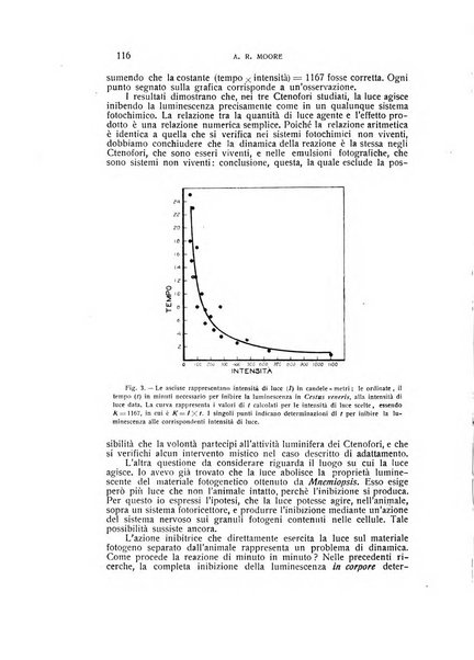 Archivio di scienze biologiche