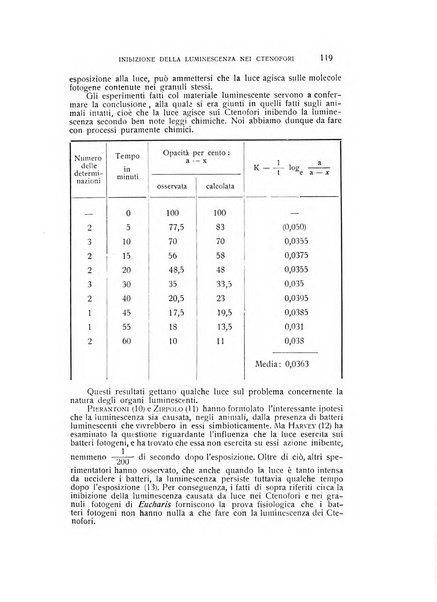 Archivio di scienze biologiche