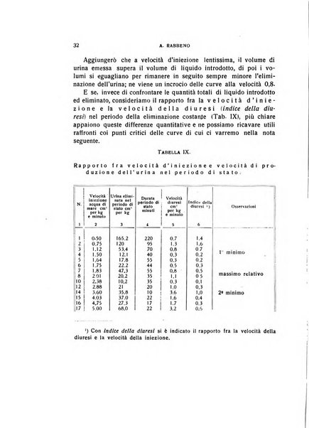 Archivio di scienze biologiche