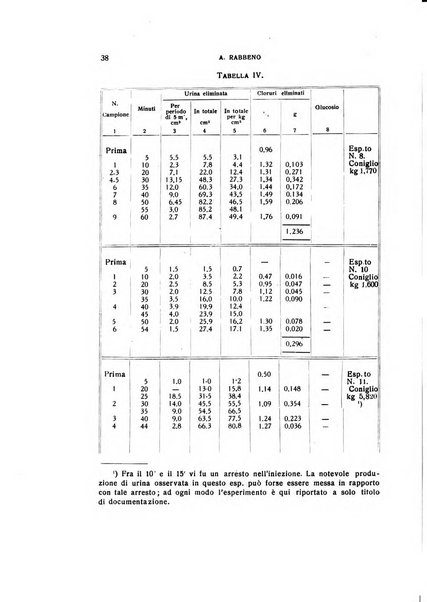 Archivio di scienze biologiche