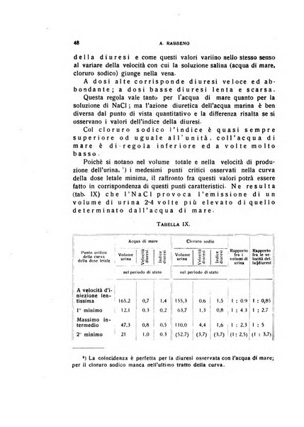 Archivio di scienze biologiche