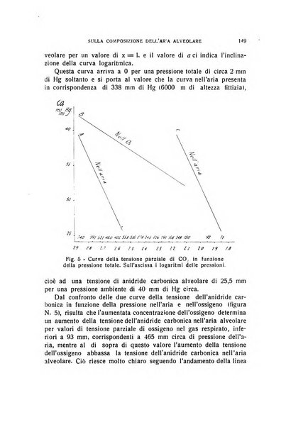 Archivio di scienze biologiche