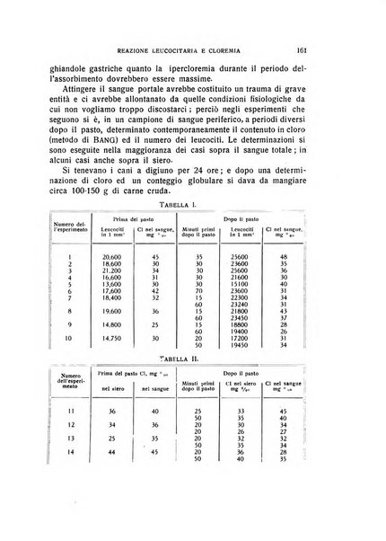 Archivio di scienze biologiche