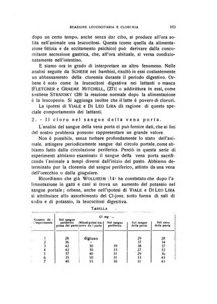 Archivio di scienze biologiche