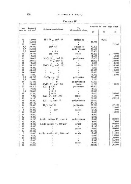 Archivio di scienze biologiche