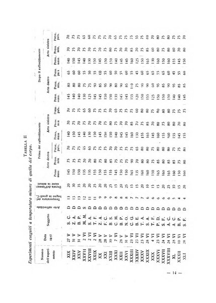 Archivio di scienze biologiche