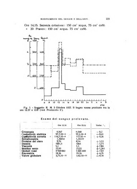 Archivio di scienze biologiche