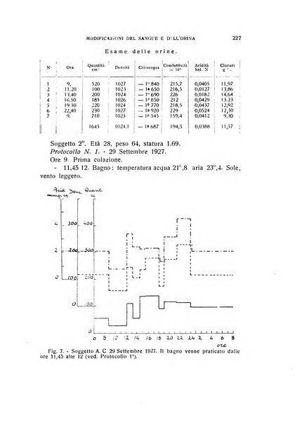 Archivio di scienze biologiche