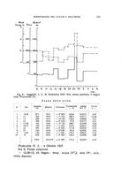 giornale/TO00176857/1929-1930/unico/00000247