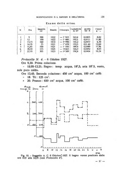 Archivio di scienze biologiche