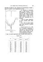 giornale/TO00176857/1929-1930/unico/00000293