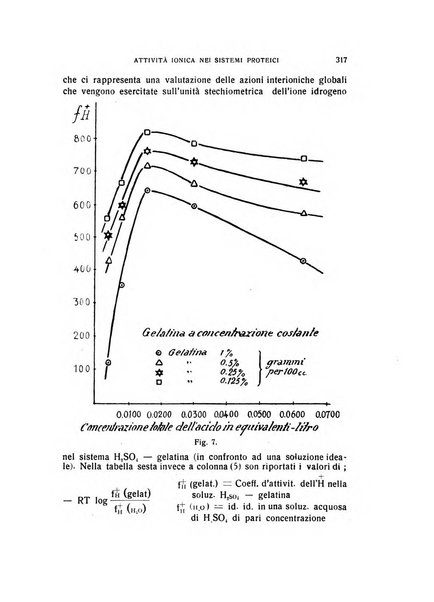 Archivio di scienze biologiche