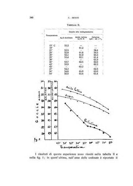 Archivio di scienze biologiche