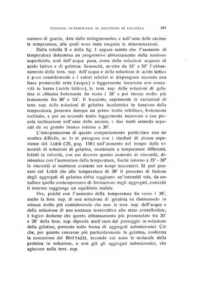 Archivio di scienze biologiche