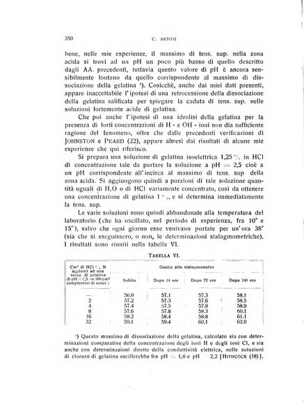 Archivio di scienze biologiche