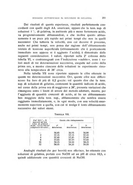 Archivio di scienze biologiche