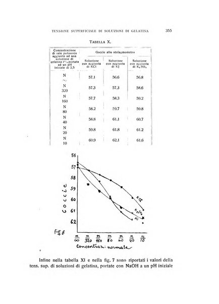 Archivio di scienze biologiche