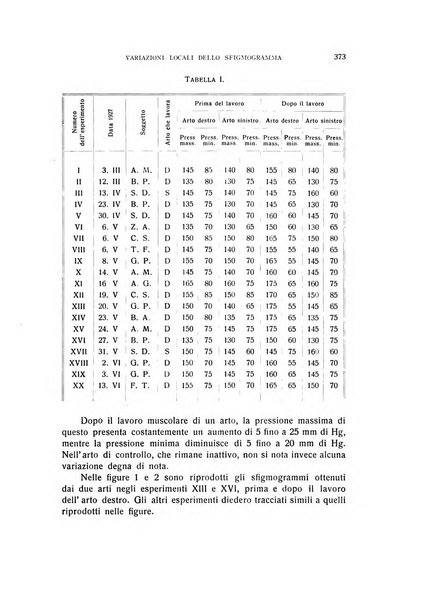 Archivio di scienze biologiche