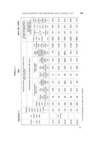 Archivio di scienze biologiche