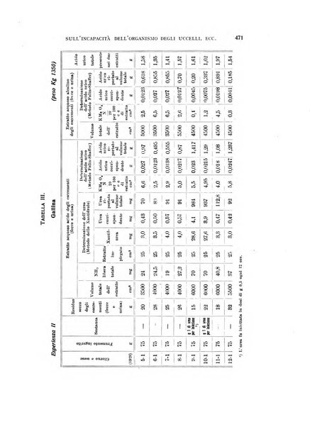 Archivio di scienze biologiche