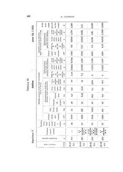 Archivio di scienze biologiche