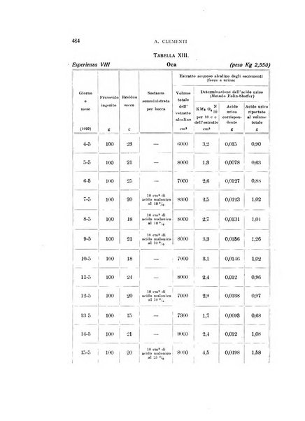 Archivio di scienze biologiche