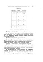 giornale/TO00176857/1929-1930/unico/00000515