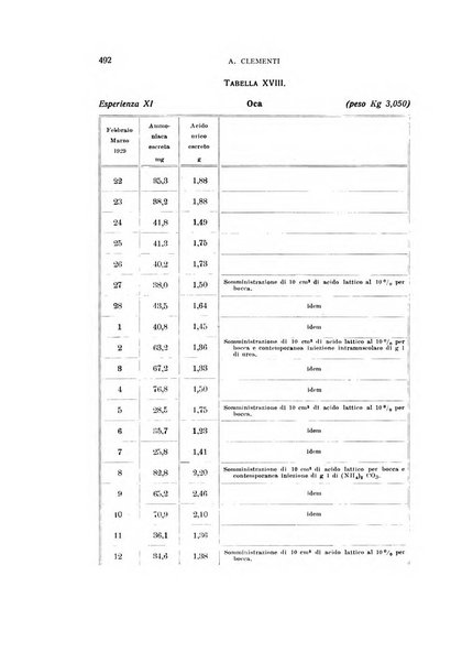 Archivio di scienze biologiche