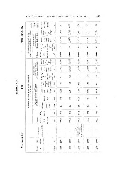 Archivio di scienze biologiche