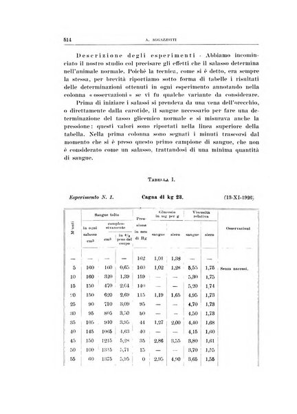 Archivio di scienze biologiche