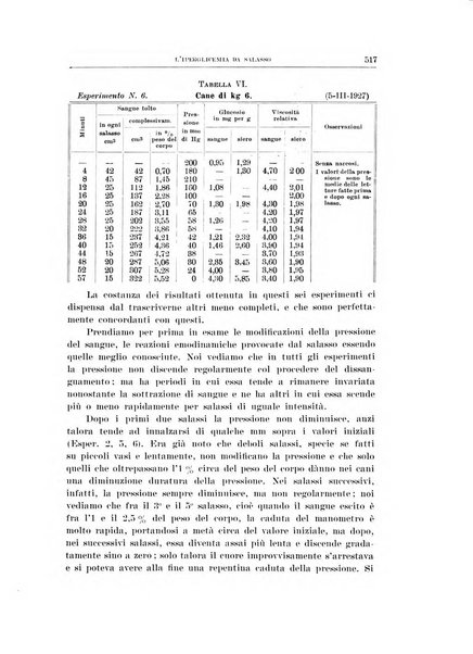 Archivio di scienze biologiche