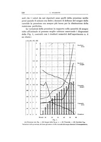 Archivio di scienze biologiche