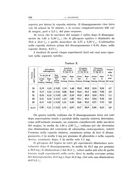 Archivio di scienze biologiche