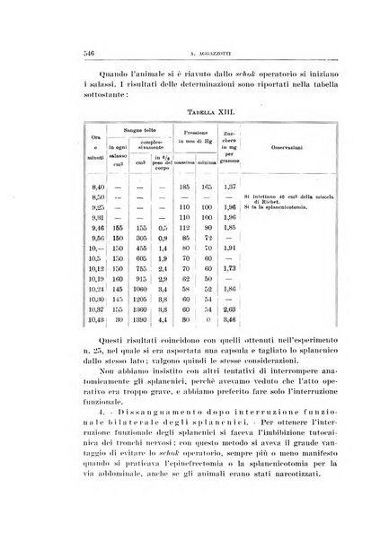 Archivio di scienze biologiche