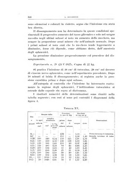 Archivio di scienze biologiche