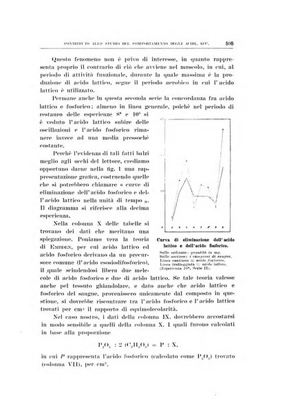 Archivio di scienze biologiche